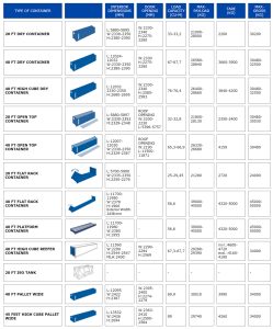 Containers – Arkas Line